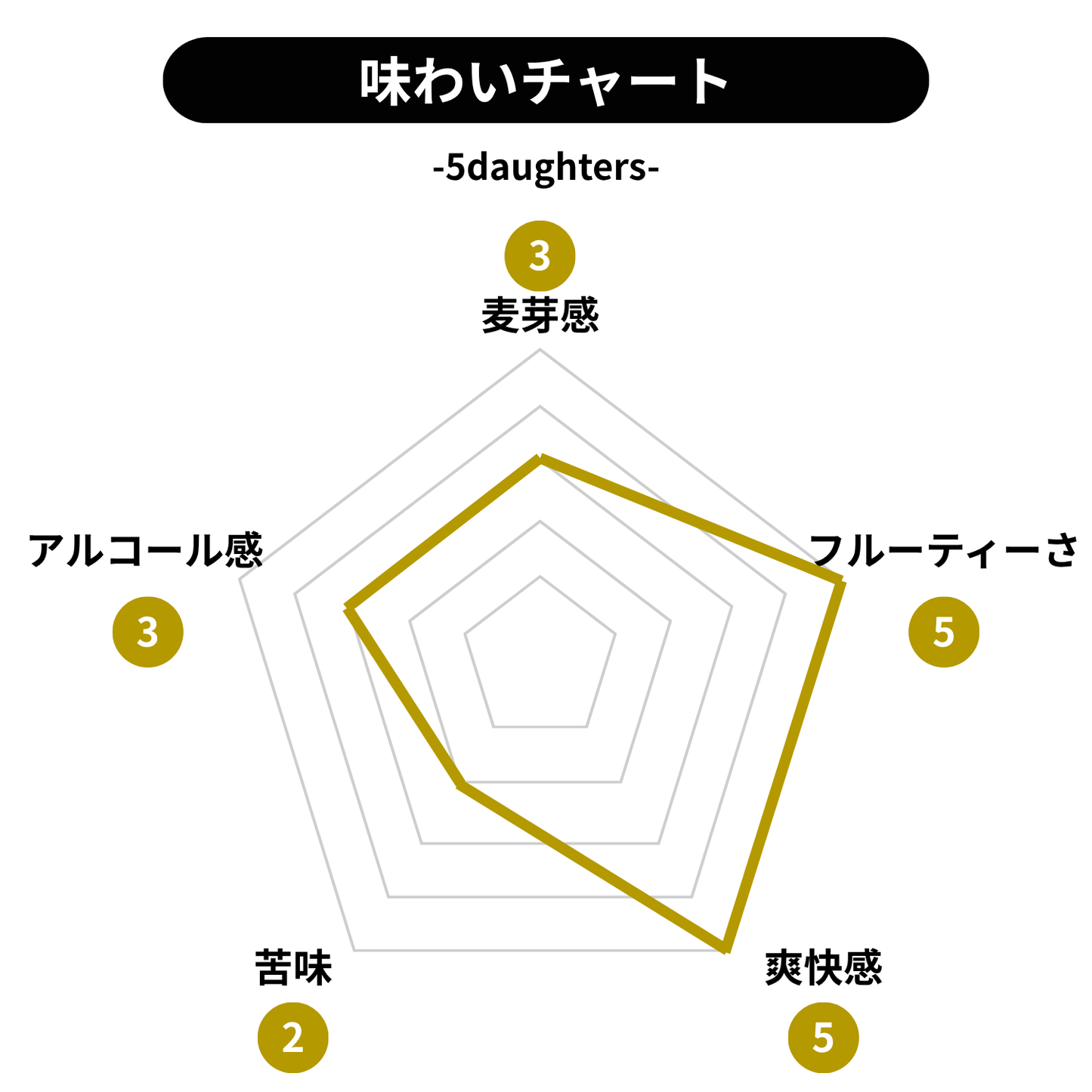5daughters（缶ver）