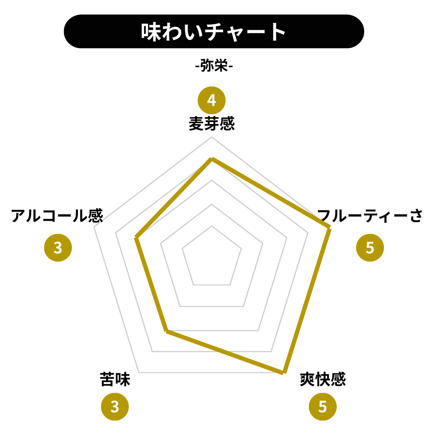 弥栄（缶ver）6本セット