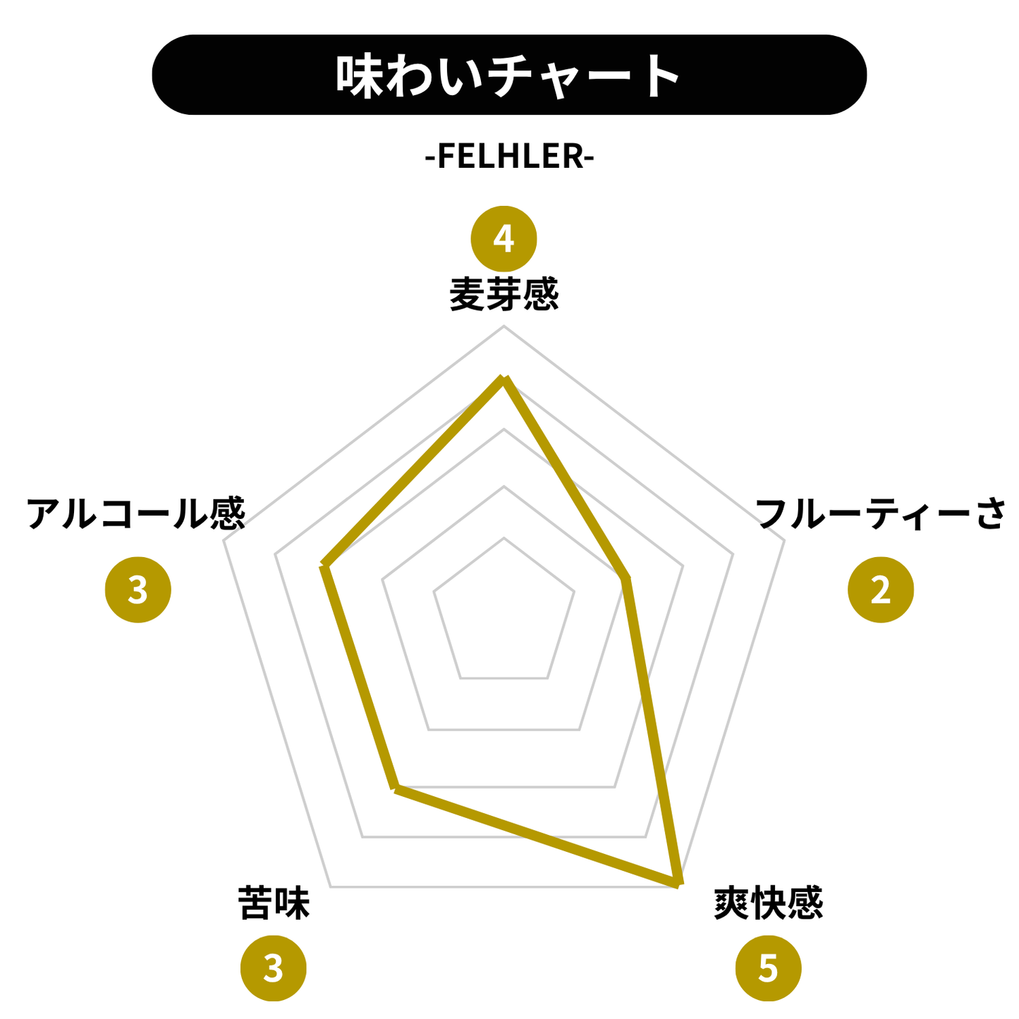 FELHLER（缶ver）12本セット